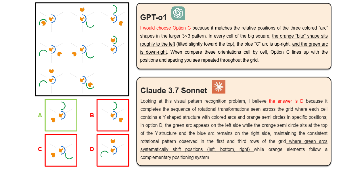 Visual Cognition Gap